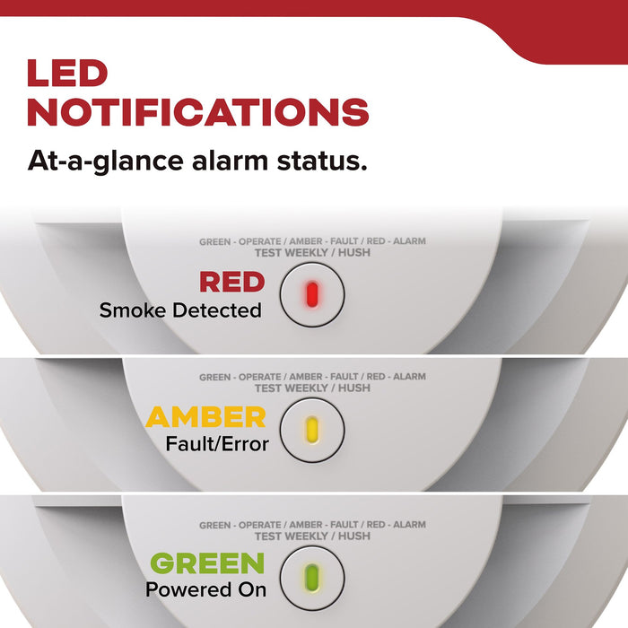Kidde 20SA10 Smoke Alarm With 10-Year Sealed Battery Backup (21031556)