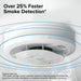 Kidde RGSDR-RW Smart Smoke Alarm With Ring App Alerts [2] AA Battery Backup (21033911)