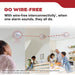 Kidde 20SDR-VRF Wire-Free Interconnect Smoke Alarm [2] AA Battery Backup (21033922)
