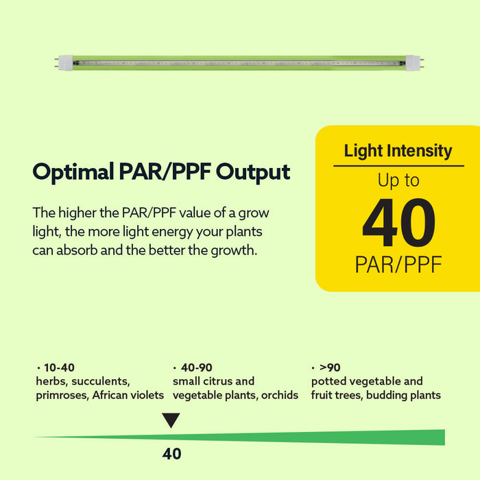 Feit Electric 4 Foot 18W [32W Equivalent] Full Spectrum G13 Base T8 Replacement LED Plant Grow Light Tube 12-Pack (T48/GROW/LED/12)